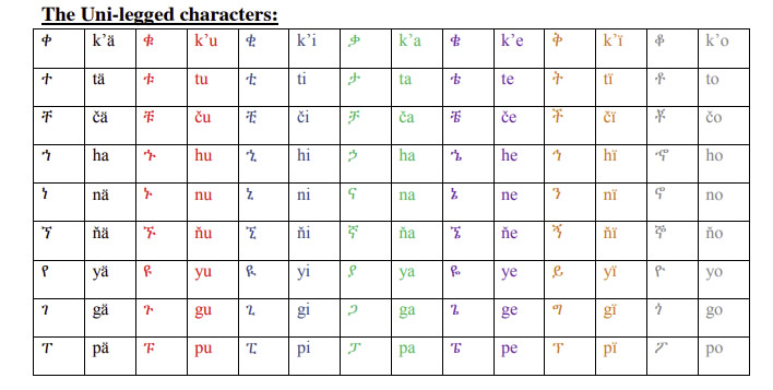 Amharic-Language-Alphabet-Unilegged-letters-PolyglotClub.jpg