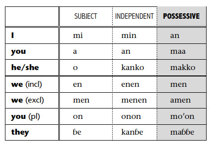 Pular-Language-Possessive-pronouns-PolyglotClub.jpg