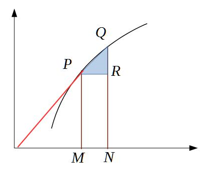 InfinitesimalTriangle.png