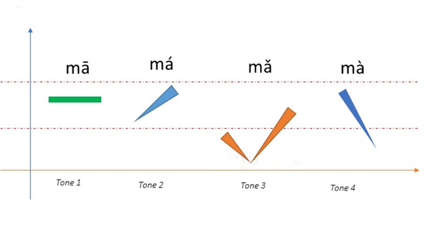 Pinyin-Tones-PolyglotClub.jpg