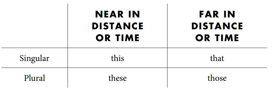English-Language-Demonstrative Pronouns PolyglotClub.jpg