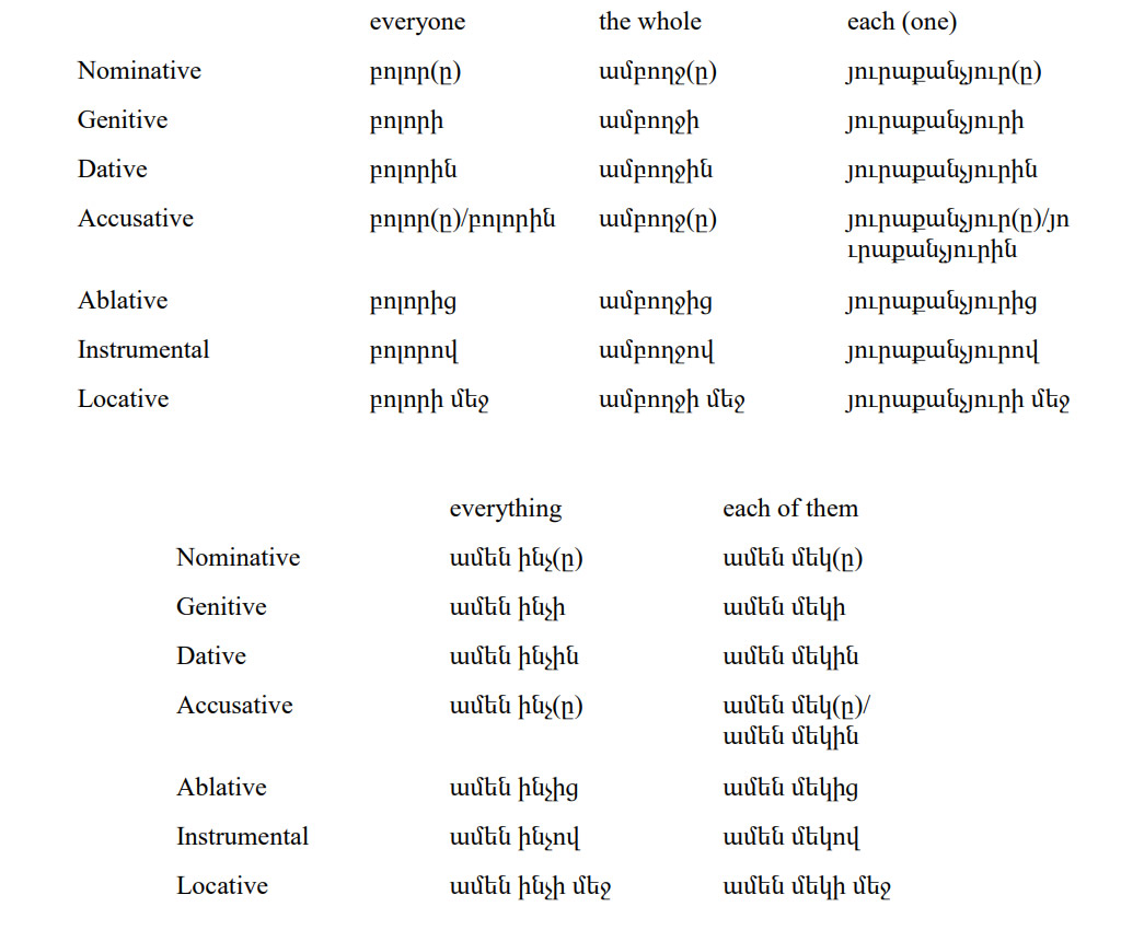 Armenian-Language-Definite Pronouns PolyglotClub.jpg