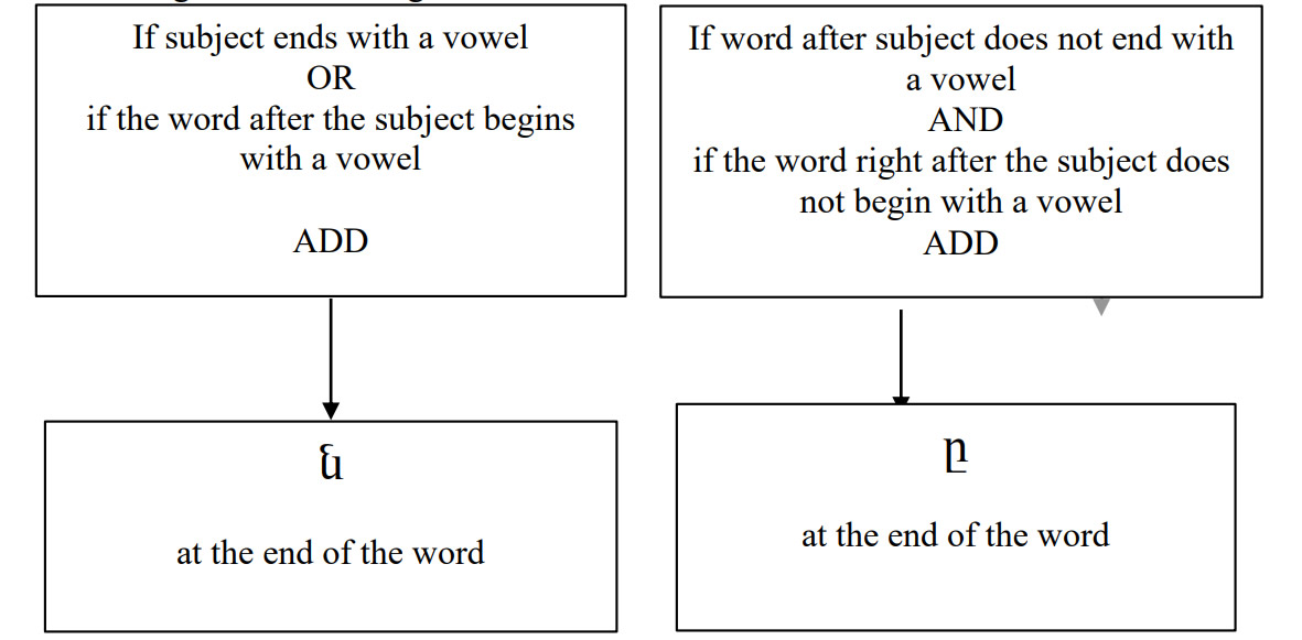 Armenian-Language- Definite Article PolyglotClub.jpg