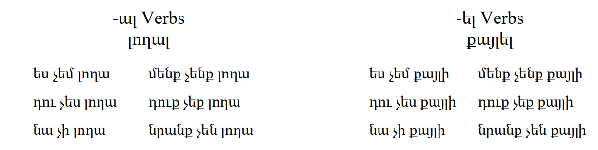 Armenian-Language-Conditional Mood 2 PolyglotClub.jpg