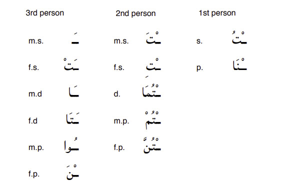 Arabic-Language-perfect-PolyglotClub.jpg