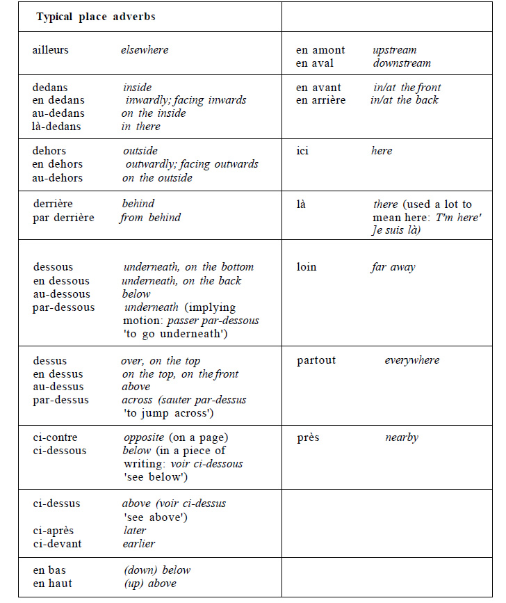 French-Language-Place Adverbs-PolyglotClub.jpg