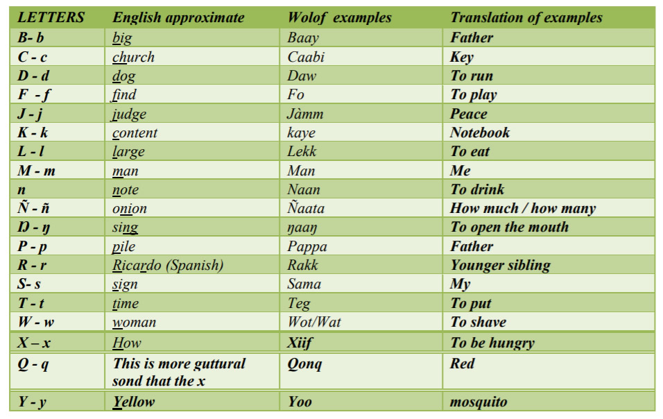 Wolof-Consonants-PolyglotClub.jpg