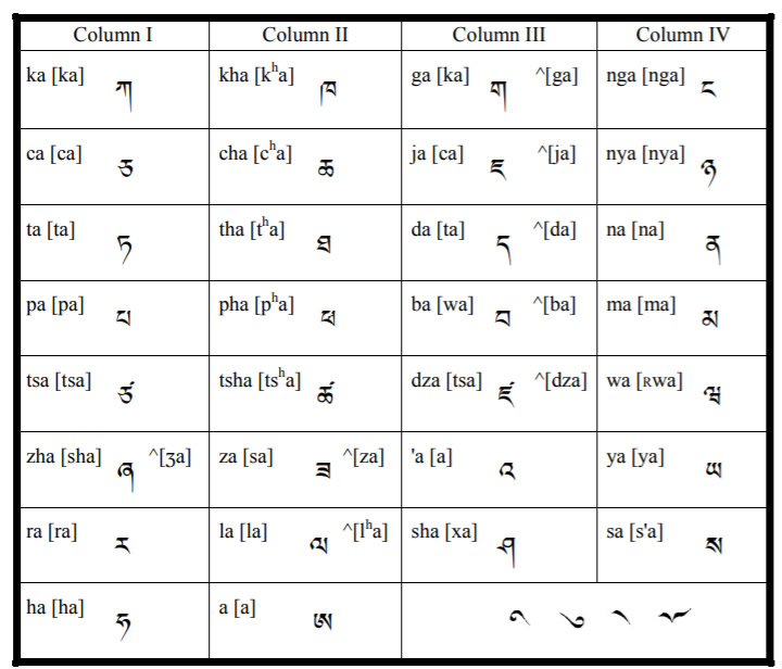 The-tibetan-alphabet.jpg