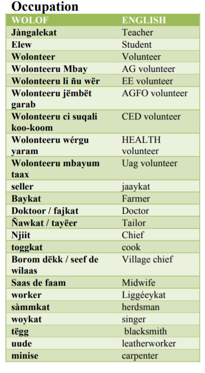 Wolof-Occupation-PolyglotClub.jpg