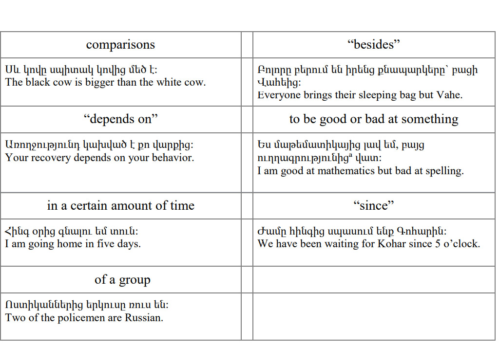 Armenian-Language- Ablative Case 2 PolyglotClub.jpg
