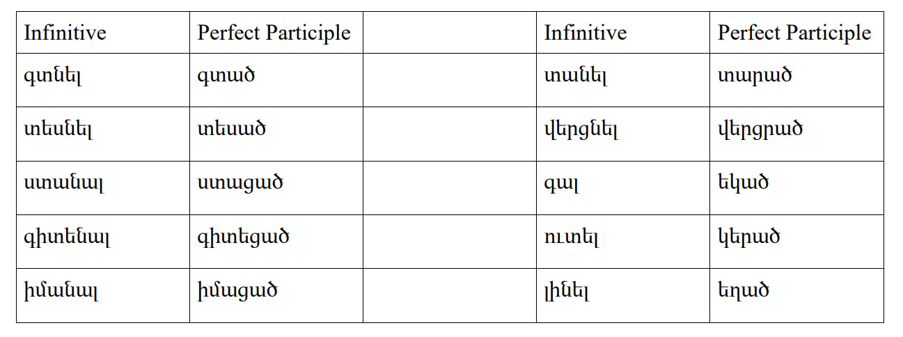 Armenian-Language-Future Perfect 3 PolyglotClub.jpg