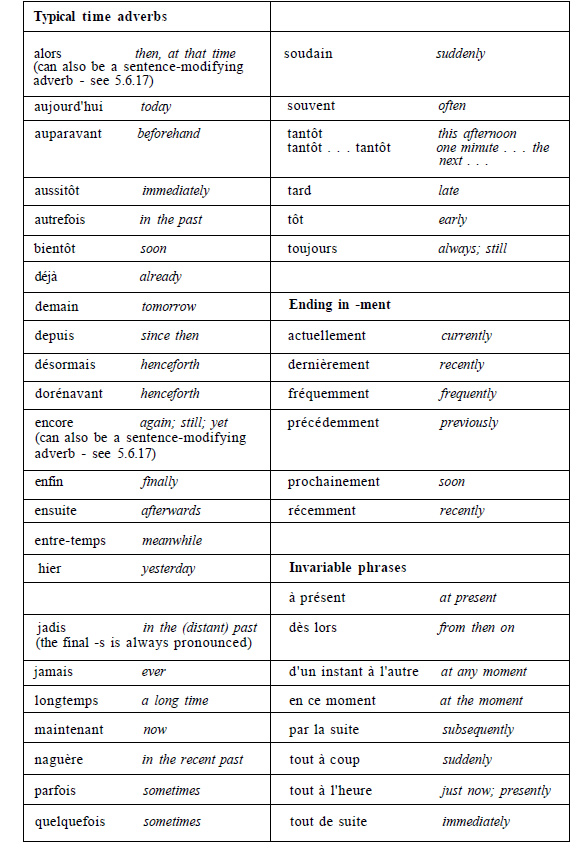 French-Language-Adverbs-of-Time-PolyglotClub.jpg