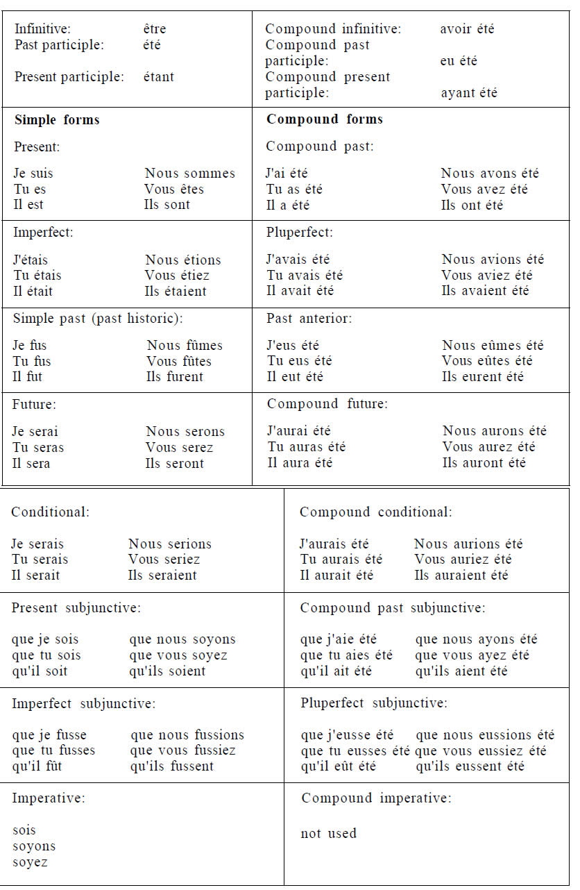 French-Language-Etre2-PolyglotClub.jpg