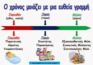 Γραμμή Χρόνων.jpg