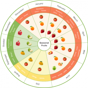 Fruits-in-egypt-polyglotclub.png