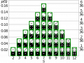 1024px-Dice Distribution (bar).svg.png