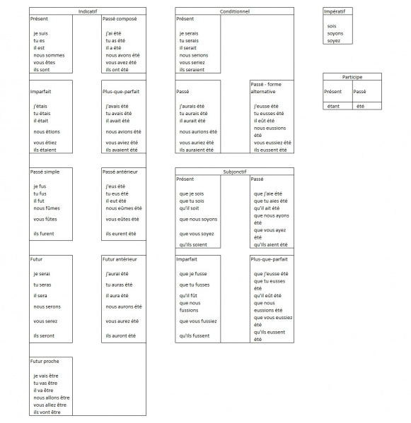 File:Etre.jpg
