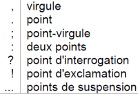 Ponctuation francaise.png