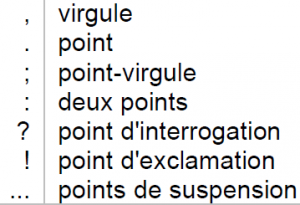 Ponctuation francaise.png