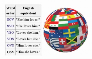 Word-order-languages.jpg