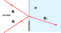1024px-Reflection and refraction.svg.png