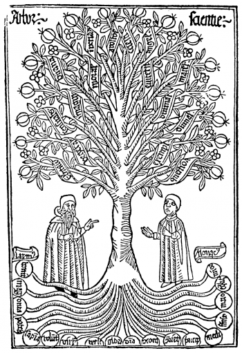 Arbor-scientiae.png