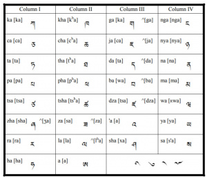 The-tibetan-alphabet.jpg