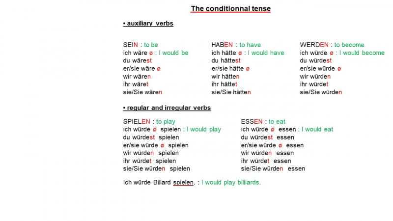 File:Conditional-tense.jpg