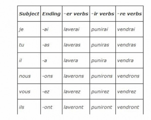 French-future-tense-polyglot-club.jpg